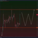 Would be fun if we just started ranging again, right?  #Bitcoin