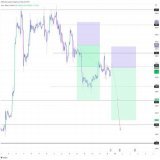 Let&rsquo;s Dive Into #Bitcoin Intraday   Risk free scalp running from $24.1k  Eyeing up the next     Weakness from $23.5k with H1 conf. will trigger a short w/ a full target of $22k - Red WZRD Projection   Above $23,886 the market will push up.  No 