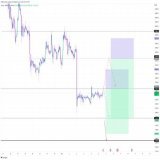 Let&rsquo;s Dive Into #Bitcoin Intraday   Last week saw our 3 BTC shorts hit full TPs Eyeing up the next     Weakness from $22,550 with H1 conf. will trigger a short targeting $21,870     Above $22,550 with conf. will trigger more upside, which would