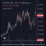 While your Holdings dumped from the #Binance news , people&rsquo;s $Bitcoin @hpos10iETH is pumping . #HarryPotterObamaSonic10Inu #Sproto #SprotoGremlins #SEC #CZBinance #HPOS10I #1000x