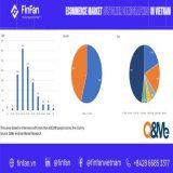 Nice read from @WadzPay new partner FinFan $WTK  The special feature of this new technology comes from the application of conversion from #cryptocurrency to #fiat in Vietnam combined with Triple-A and other payment parties such as WadzPay