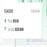 2 years ago, #BNB  price was $16.