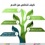 التخلص من الندم كيف تتخلص من الندم؟ #الندم #تدريب #الرايق