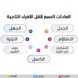 عادات وجودها يؤدى الى قلة الانتاجية   #تدريب #مساء_الخير #الرايق