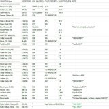 Ordinals Floor Price Daily Update  (mainly Sub10k)  24/02/2023 - (5:00PM-UTC+10)  *Added Bitcoin JPGs *Added complete Inscription ranges for each collection  #Ordinals #ordinalNFT #Bitcoin