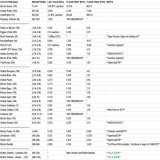Ordinals Floor Price Daily Update  (mainly Sub10k)  27/02/2023 - (5:15PM-UTC+10)  #Ordinals #ordinalNFT #Bitcoin