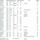 Ordinals Floor Price Daily Update  (mainly Sub10k)  - Added The Dan Files - Added AstralBabes  - Added column for "24 HR FP Change " in %  28/02/2023 - (5:00PM-UTC+10)  #Ordinals #ordinalNFT #Bitcoin