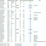Ordinals Floor Price Daily Update  (mainly Sub10k) 02/03/2023 - (5:00PM-UTC+10)  - Added Timechain Collectibles  #Ordinals #ordinalNFT #Bitcoin