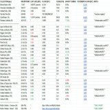 Ordinals Floor Price Daily Update  (mainly Sub10k) 07/03/2023 - (5:15PM-UTC+10)  - Edit: Blockmunchers floor was missing  #Ordinals #ordinalNFT #Bitcoin