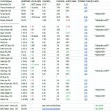 Ordinals Floor Price Daily Update  (mainly Sub10k) 08/03/2023 - (5:00PM-UTC+10)  - Added Bitcorns (100) - Added Pixel Pepes (1563)  #Ordinals #ordinalNFT #Bitcoin