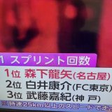 いまテレビつけたらもうFC東京の表記になってる！！FNN live news  #fctokyo