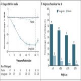 Therapeutic options for management of #obesity are limited and often challenging in adolescents. Semaglutide appears to represent a useful strategy to consider for some young people living with and impacted by #obesity #weightloss #OW2022