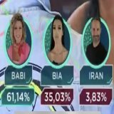Caraca! Babi foi a campe&atilde; com 61% dos votos!!!! #FinalAFazenda