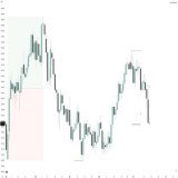 What makes a trading day low probability? Easiest way to identify this is by using the economic calendar news events such as FOMC, NFP &amp; CPI are all avoidable days.  Another way to identify a low probability trading day is using previous days ran