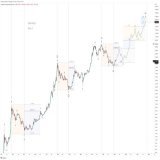 #Bitcoin Wave 3, 300k, 2025.