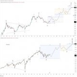 Is it so hard to imagine that the markets just go up and to the right for a few years?  2025 #Bitcoin 300k+ #SPX 6000+
