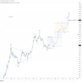 Over the last few weeks, I posted wave 3 vs wave 5 charts. Wave 5 got 2x likes. I posted wave 3 vs bear. Bear got 2x likes.  Not hugely scientific but herd engagement is on the most bullish/bearish options, not the primary count shown here.  Good res