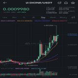 #BITCOIN down and our  $DIONE @DioneProtocol is still pumping and did a new high at $0,00125    I am bullish