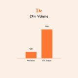 DeGods are #1 in 24 hour volume on Bitcoin.