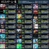 Steamスプリングセールが始まったので電ファミから皆さんにオススメゲーム表を作ってみた！   『SEKIRO』や『モンハンライズ』など人気タイトルを含む全108種類のゲームを紹介してるよ！ぜひ購入の参考に。  #Steam #Steamセール