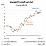 US Export Prices Rise for 2nd Month #deotrade #United_States #Export_Prices_MoM US export prices increased by 0.2% from a month earlier in February of 2023, compared to market expectations of a 0.1% fall and following a downwardly revised 0.5% increa