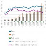 Bulgaria Trade Gap Hits New Peak #deotrade #Bulgaria #Balance_of_Trade Bulgaria posted a trade deficit of BGN 2,909.1 million in December 2025, widening from BGN 1,653.6 million in the corresponding month of the previous year. This marked a fresh rec