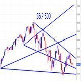 Charts of Dow Jones, S&amp;P &amp;  SGX NIFTY.