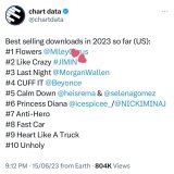 US/PR ARMYS Pls keep buying all 5 ver of Like Crazy on iTunes &amp; Amazon because if LC reaches #1 Jimin can win in 2 categories Top Selling Song &amp; Top Song Seller Artist and become THE FIRST ASIAN SOLOIST FROM THIS DECADE TO WIN BBMAS  If we wo