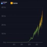 New record #bitcoin hashrate:  400,000,000,000,000,000,000x        computations per second.