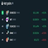 Trending Top #1 Dextools   #btc #bitcoin #dogeceo #moon #bnb #binance
