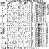 WBC   アメリカ代表