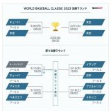 #WBC(ワールドベースボールクラシック) 昨日の試合でキューバがオーストラリアに勝って準決勝進出一番乗り。 日本が本日19時からのイタリア戦に勝てばプエルトリコ対メキシコの勝者と対戦。日本、アメリカの両国は勝ち進んでも決勝までは対戦しない。 野球ハラスメントもありますがやはりガンバレ日本!