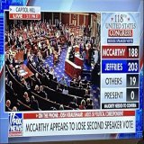 Just because it looks so good on #FoxNews: @RepJeffries bests #KevinMcCarthy AGAIN! and with fewer votes for McCarthy on the 2nd ballot for Speaker of the House.  Note: Fox does not keep the tally on screen.  This time no votes for Andy Biggs.