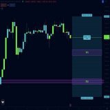 #Bitcoin short set up   After calling 18k - 21k - 23k and finally reaching my final target of $25k Iam now calling for a short till $21k region.  Soon I will post a thread that will shock you, the slaughter of the bulls has just started.