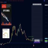 Indeed, not a single bottom in the history of #Bitcoin actually looked like a bottom but more like a fully broken structure like in 2015, 2018 or recently 2022  Whoever bought with me in November is enjoying now +59% on his BTC long term investment.
