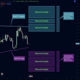 #Bitcoin moving in the range between EMA200 weekly and EMA200 daily. We have dumped from $25.000 as explained weeks ago in my previous tweets and are nearing my mentioned $21.000 region  I think we will breakdown the EMA200 on Daily due to bad econom