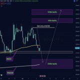 Bitcoin - whats next ?  After perfectly predicting the dump from $29.500 #Bitcoin officialy lost EMA50, the indicator I have been speaking about in the last three weeks. Very bad sign for bulls. So this is what Iam expecting next:  Do you see the hug