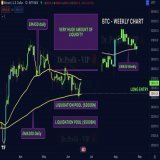 #Bitcoin - whats next ?  The big Sunday report, all you need to know:  In the Sunday report from last week we spoke about the big liquidity pool below EMA200 that was partially filled last week during FOMC as expected which perfectly matched with our