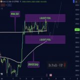 For almost three weeks Iam predicting a boring sideway movement in the region of $30.000 for #Bitcoin  Plan (1/2) perfectly played out already as higher liquidity pool got fully taken out  Now aiming for the lower pool in $29.000, that perfectly matc