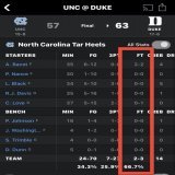 #UNCvsDUKE Maybe the wildest stat I&rsquo;ve ever seen in a UNC vs Duke basketball game!  THREE TOTAL FREE THROW ATTEMPTS. #ACC