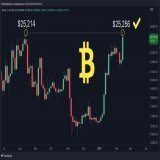 "But Duo, #Bitcoin didn't do a higher high."  Well, it just did.   BULLISH.