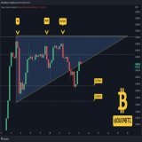 Impressive bounce off support from #Bitcoin   This shows buyers remain eager. But the price is back at resistance.  Failure to push higher here would turn bearish.   Stay on your guard. #BTC #BTCUSD