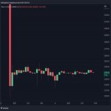 You're trying to trade. This is the chart. What do you do?  This will explode and it won't be pretty.  #Bitcoin