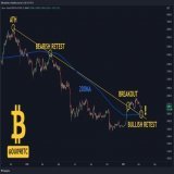 I'm a man of the charts and this chart tells me only one thing.    BULLISH   #Bitcoin bear market is over if the price stays above $20k.   Called the end of the bear market a while back, but this only confirms it. #BTC #BTCUSD   Send it.