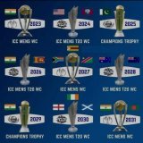 #WTC23 #cricket #AUSvSA #BANvIND  Upcoming ICC - International Cricket Council cricket events