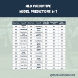 We have a couple potential plays today including&hellip;the Oakland As   #mlb #mlbbetting #sportsbets #sportsbettingtwitter #mlbbettingexpert #sportsbetting #sportsbettingpicks #gamblingtwitter