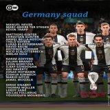 Germany's squad for #Qatar2022 is here.   Thoughts?