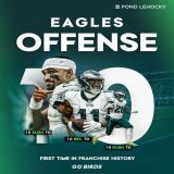 First time in franchise HISTORY 3 different players have scored 10+ TDs each on the season  #FlyEaglesFly