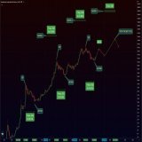 50K IN 2K23 -> 25K IN 2K24 -> 160K IN 2K25 KEEP IT SIMPLE! #BITCOIN