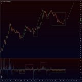 BRUH, WHAT BULL TRAP ARE YOU TALKING ABOUT? IT'S NOT EVEN STARTED! I THINK #BITCOIN WILL SURPRISE EVERYONE IN THE COMING YEARS... EVEN ME!